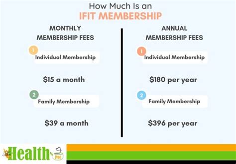 ifit membership options